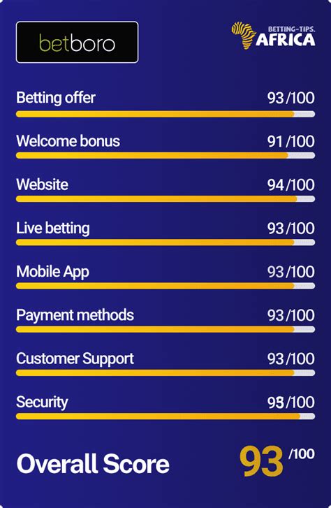 betboro prediction|Betboro Ghana .